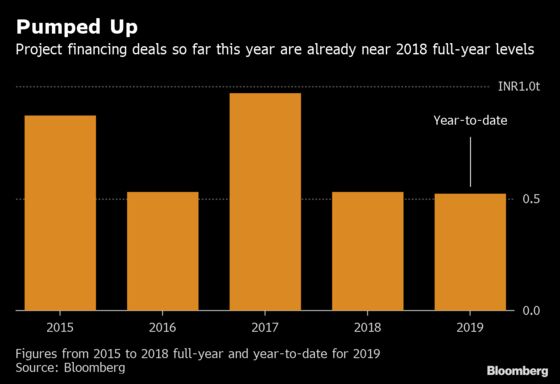 Election Promises Drive Surge in India Project Finance Deals