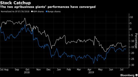 Crop Giants See Their Fortunes Change a Year Into the Trade War