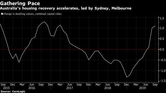 Australia Cuts Rates to Record-Low 0.75% as Global Risks Mount