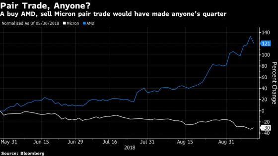 Someone’s Making Dough on Pot Stocks, Chinese IPOs: Taking Stock