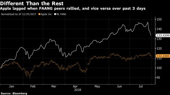 Bezos Tried. Dorsey Failed. Now It's Cook's Turn: Taking Stock