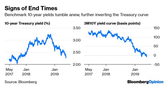 Bond Traders Start Panic Buying in New Yield Order