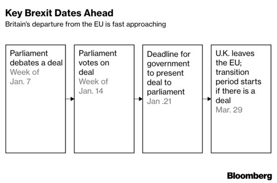 Brexit Bulletin: The Predictions Edition