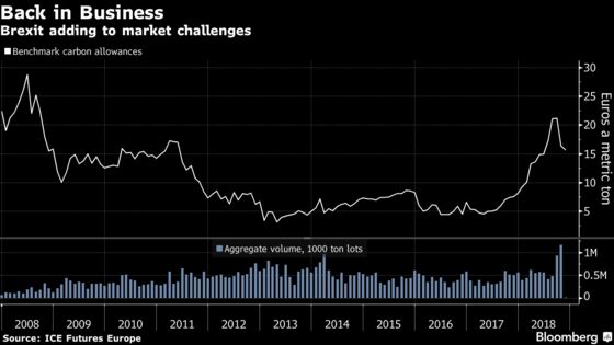 U.K. Promotes Global Airline Carbon Market After Brexit