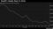 Brazil's Stocks Rout in 2016