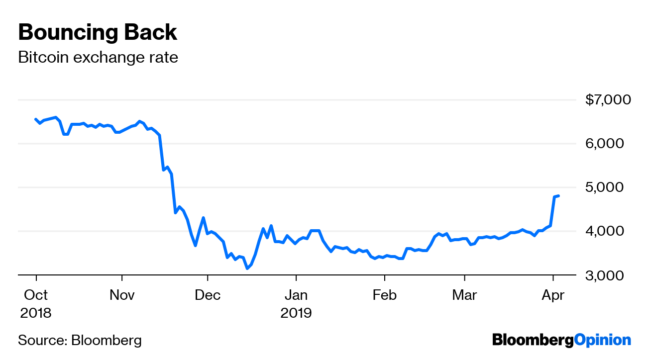 how to buy a percentage of bitcoin