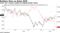 Lower 10Y Treasury yields are helping builder stocks
