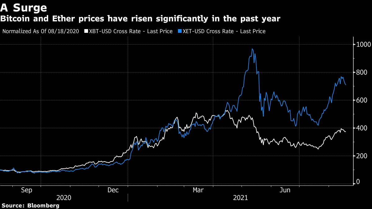 Crypto Adoption by Individuals Growing Fastest in Vietnam, India - Bloomberg