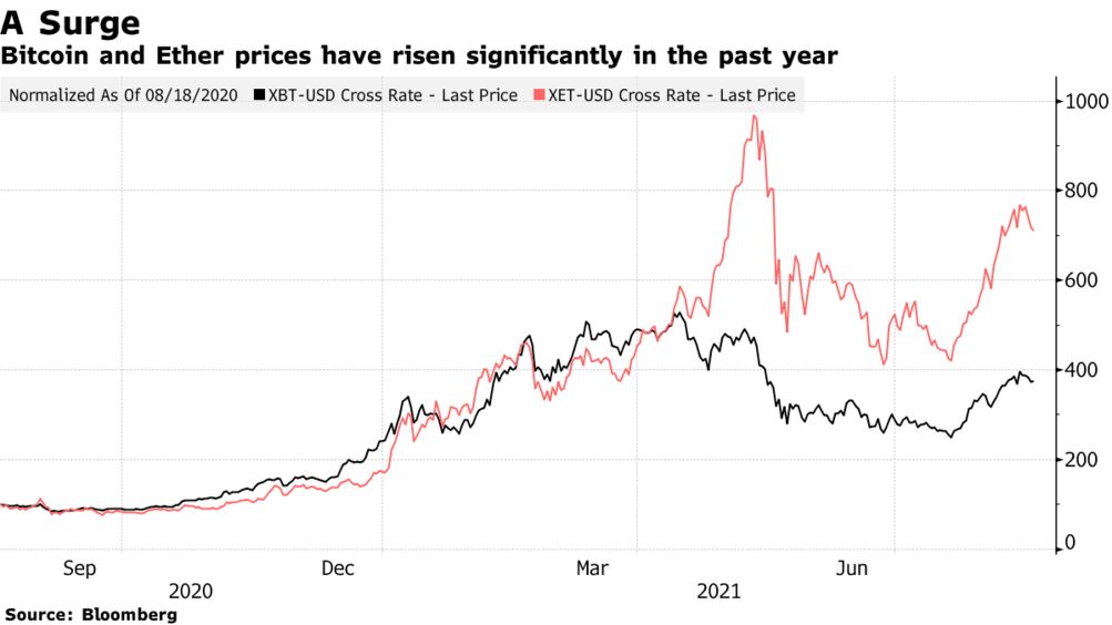 vietnam bitcoin price