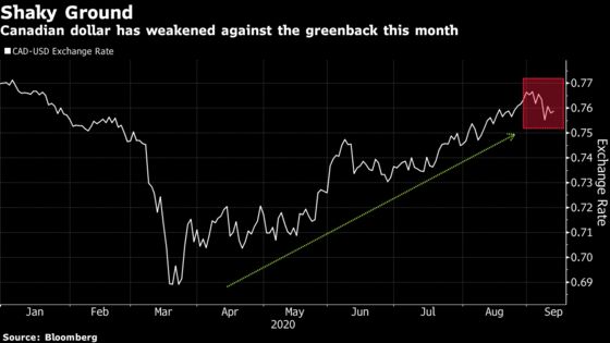 Catalysts That Could Make or Break the Canadian Dollar’s Rebound