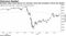 European index stock futures are nearing a level that preceded a three-day decline