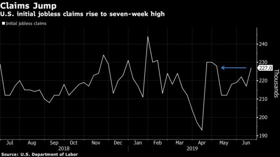 U.S. Jobless Claims Increase to Highest Level in Seven Weeks