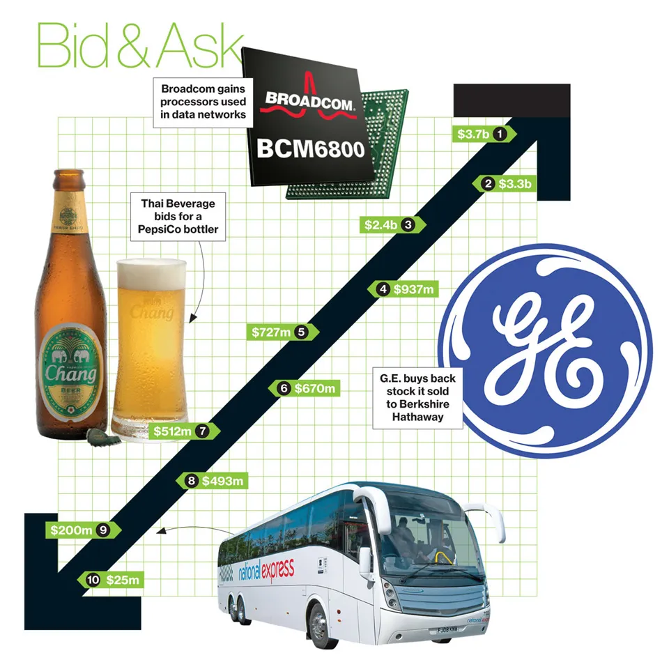 Bid & Ask: The Deals of the Week