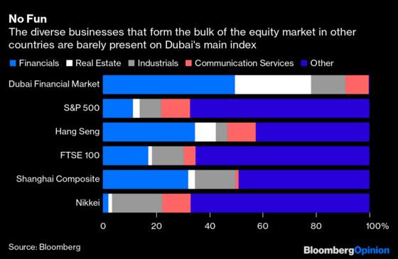 Planning to Buy Emirates Shares? Don’t Expect Them to Soar