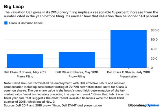 Dell's Buyout Math Doesn't Quite Compute