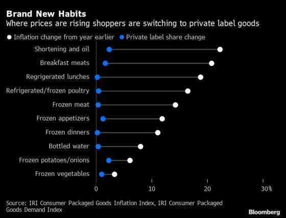 No More Steak? American Consumers Try to Beat Inflation