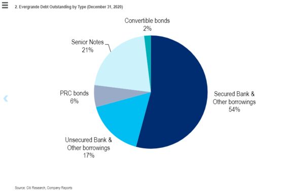 China’s Nightmare Evergrande Scenario Is an Uncontrolled Crash