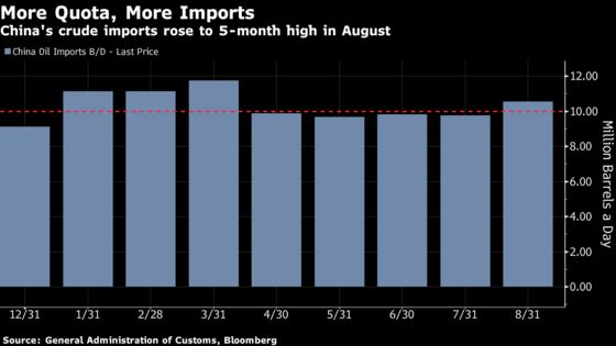 China’s Crude Imports Rise to Five-Month High on New Quota