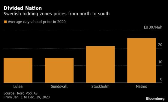 Sweden’s Power Bills Set to Rise With Closure of Nuclear Plant