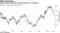 Chinese bonds still offer wide spreads over Treasuries