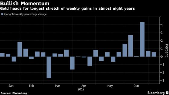 Gold Heads for the Longest Stretch of Gains in 8 Years