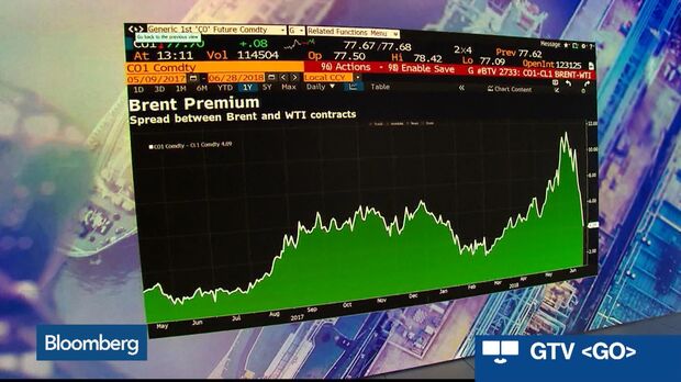 Higher Oil Prices Will Cost the Average American Family $440 This