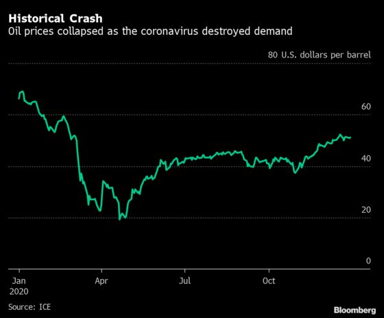 Wrong-Way Bet on Covid Is Changing Oil-Trading Industry Forever