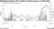 BlackRock Bitcoin ETF Inflows Fueled Surge to $100,000