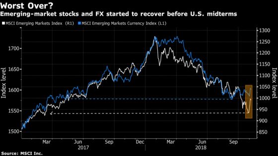 Emerging Markets Rally as Midterm-Elections Result Saps Dollar