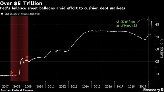 Fed’s Rosengren Says Main Street Lending Program Two Weeks Away