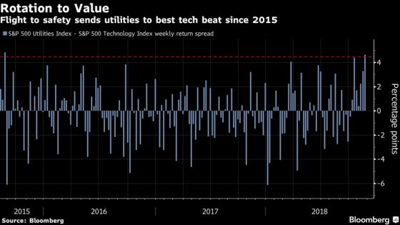 Grim Stock Signals Piling Up as Wall Street Mulls Recession Odds