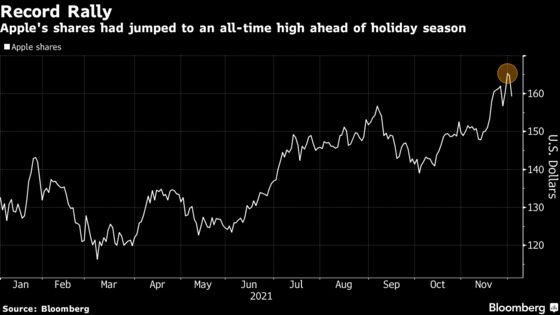 Apple Falls on iPhone Demand Report, Weighing on Suppliers