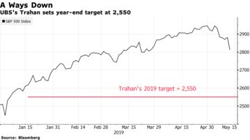 UBS Yield Enhancement Strategy