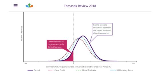 Temasek Can Beat Trump's Trade War