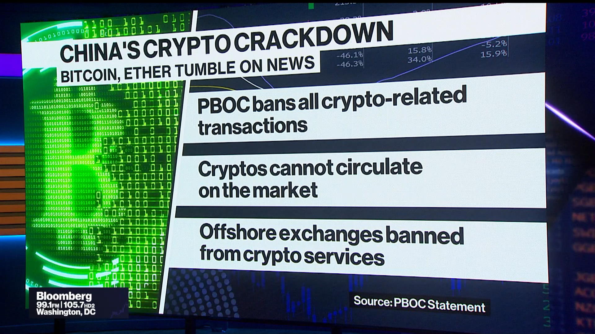 FUD Is on the Rise for Crypto Users After China Crackdown - Bloomberg