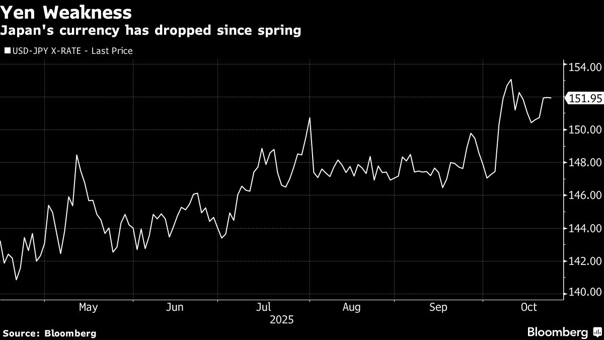 ⚫️ BLOOMBERG: Banca del Giappone: Posticipate le previsioni per l'aumento dei tassi di interesse