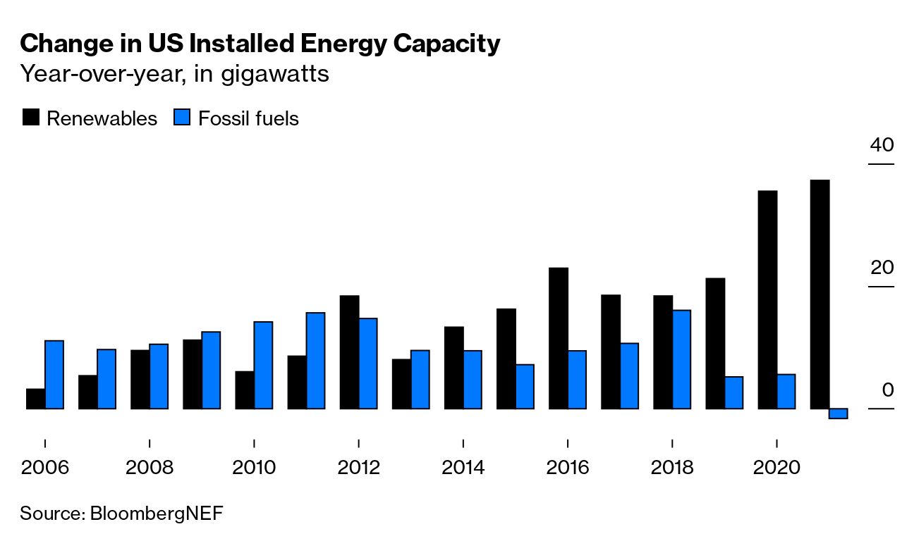 Coronavirus Unnerves US Wind Energy Market During a Record Year for  Construction