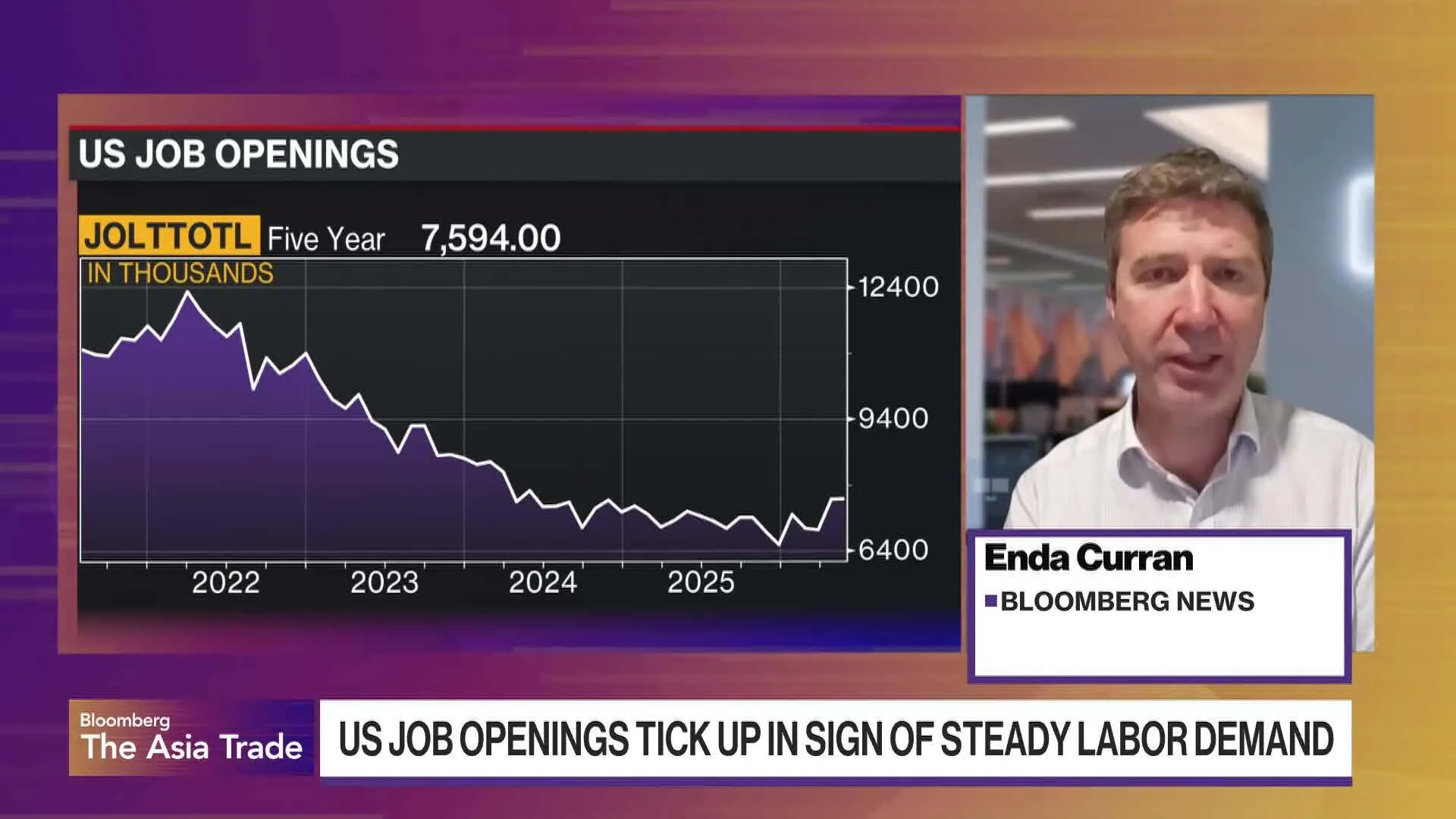 Watch US Labor Market Steady as Stocks Gain - Bloomberg