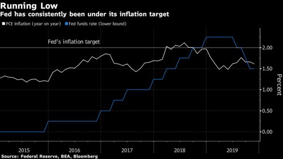 Powell Paves Way for Possible Dovish Shift in Inflation Strategy