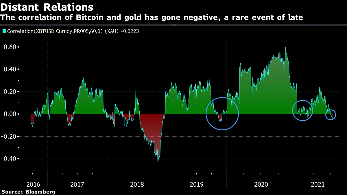 Bitcoin (BTC USD) Cryptocurrency Price, News: Charts and Where It Might Go  Next - Bloomberg