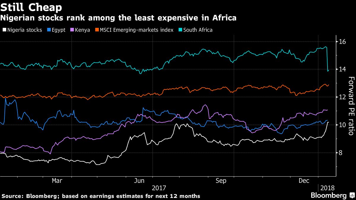 The World's Best Stocks May Gain Even More If Oil Holds Up (3