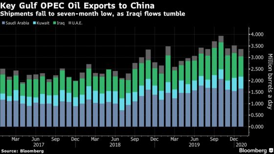 OPEC’s Middle East Oil Flows Rise Despite Deeper Production Cuts