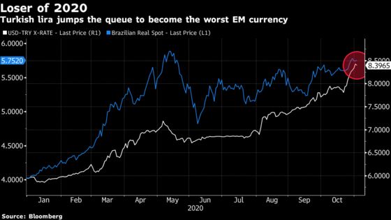 Erdogan Fires Central Bank Head After Lira Hits Record Low