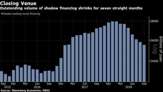 China's Squeezed Private Companies Face More Funding Pain