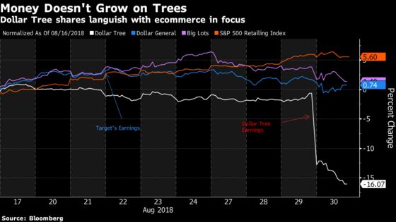 Ditch the Playbook, Just Follow Buffett and Trump: Taking Stock