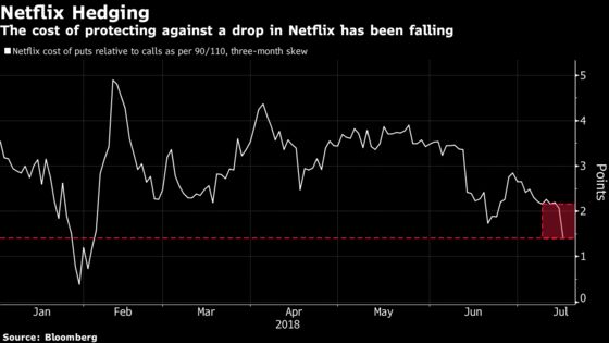 Netflix Is Rebounding and Taking Tech With It