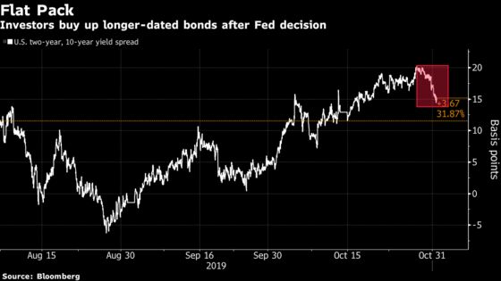 The Bond Trade of the Year May Be Back, All Thanks to the Fed