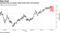 Investors buy up longer-dated bonds after Fed decision