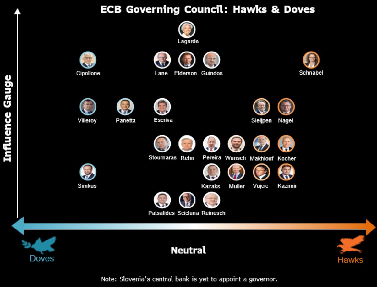 ECB’s Cipollone Says Inflation Is ‘Basically Under Control’