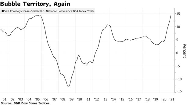 Bubble Territory, Again